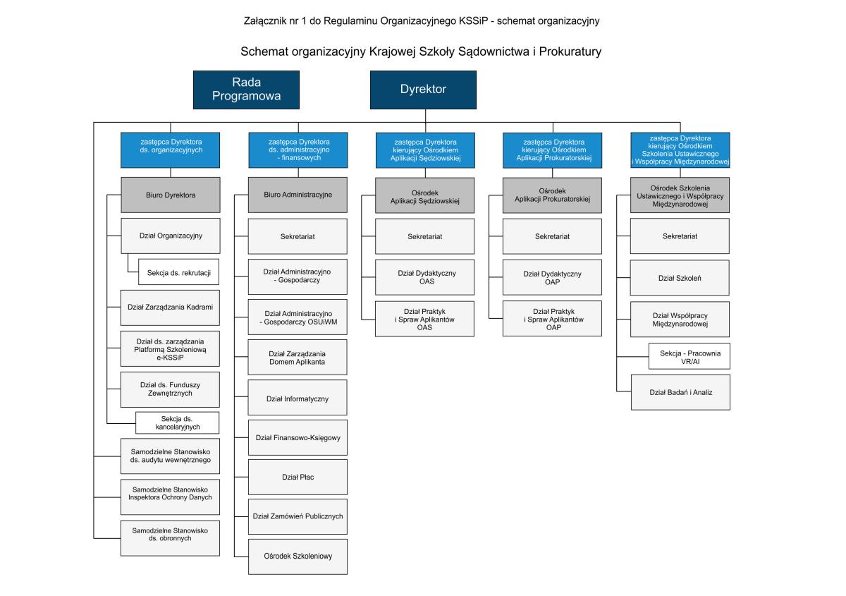 Schemat organizacyjny